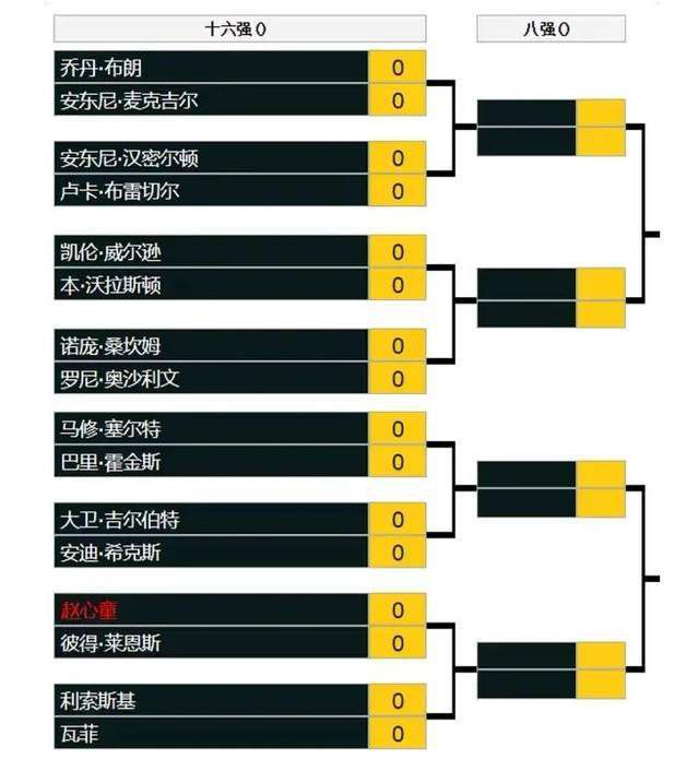 同时，本轮比赛过后，那不勒斯将会迎来欧冠小组赛最关键的一场赛事，毕竟布拉加还是有机会令那不勒斯面临淘汰的危险，所以为了力保欧冠名额，他们恐怕也只能在联赛中有所保留了。